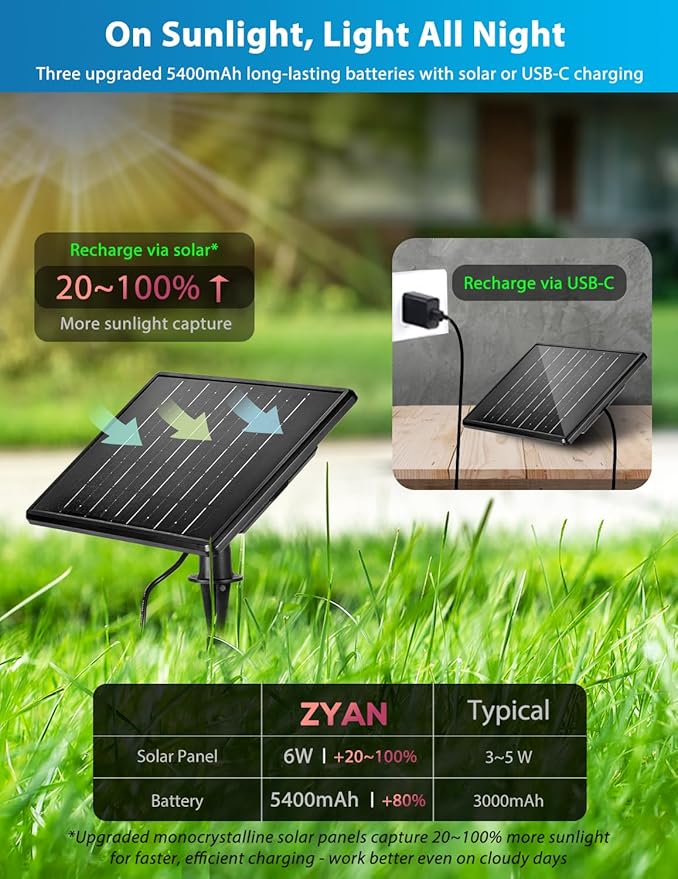 Zyan Solar Landscape Spotlights Outdoor, Auto On/Off, 3 Monocrystalline Panels & USB-C Powered 16200mAh Dusk to Dawn Lighting IP65 Waterproof Warm White LED Spot Lights for Yard Pathway Trees 12 Pack