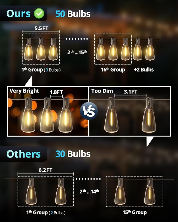 VIPAR Outdoor String Lights 100FT Patio Lights Outdoor Waterproof with 52 Shatterproof ST38 Vintage Edison Bulb, LED Outside Hanging Light for Backyard, Porch, Garden, Deck, Bistro, 2700K Dimmable