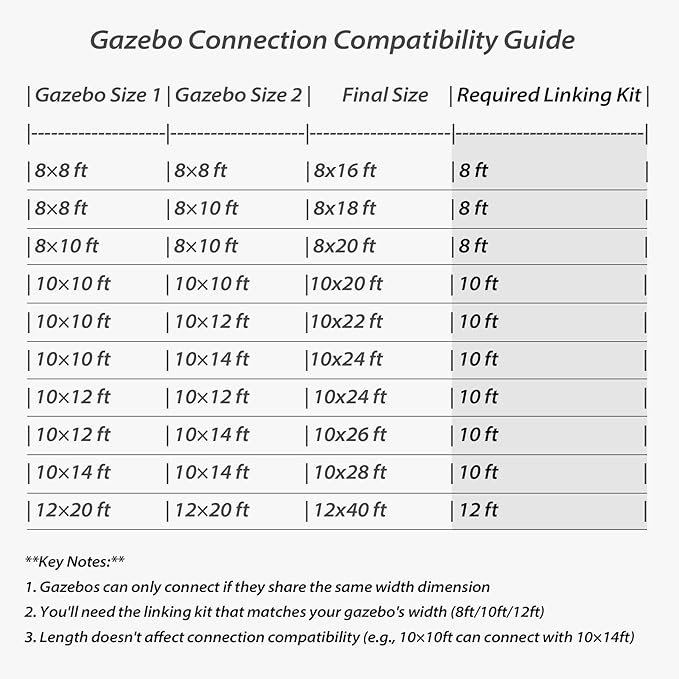 Gazebo Connector Kit - for 8ft Width Wall Mounted Gazebos, Durable Steel Expansion Linker, Rustproof & Easy Assembly for 8'x8' and 8'x10' Lean to Gazebos