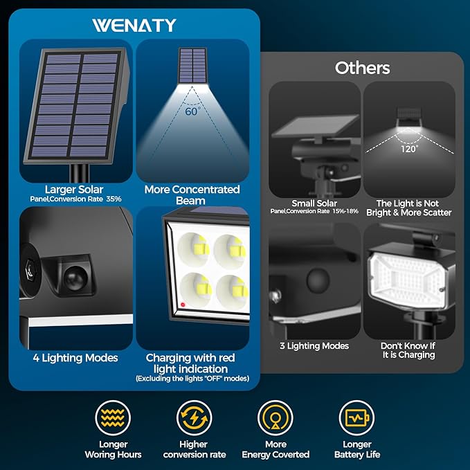 Solar Spot Lights Outdoor Waterproof,[12 Pack/4 Modes] Landscape Lighting Spotlights, Auto On/Off LED Solar Powered Yard Garden Flood Solar Light for Outside Pathway Wall Tree Pool,Cool White