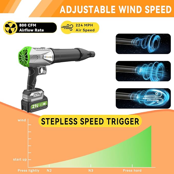 Cordless Leaf Blower, Turbo Jet Blower, 800,000 RPM Handheld Leaf Blower with 2x4500mah Batteries & Charger, Electric Leaf Blowers for Patio Cleaning, Lawn Care, Leaves, Dust (Gray-Green)