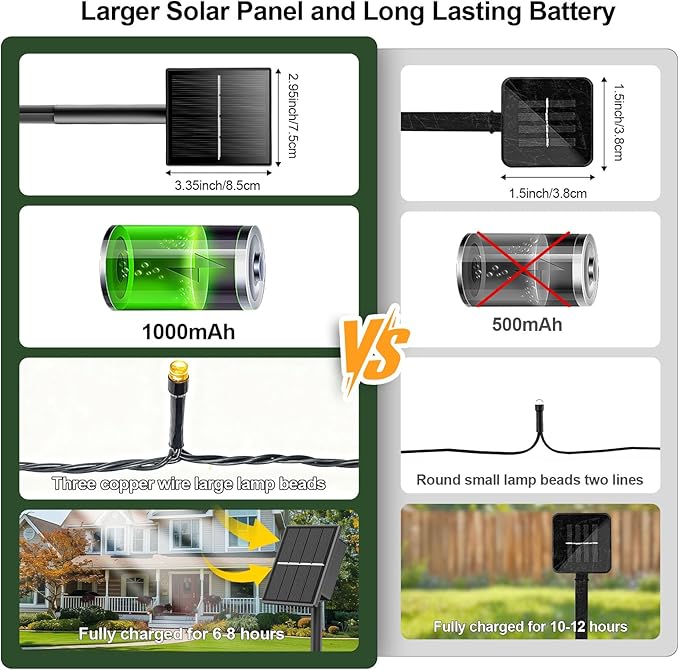Upgrade 4 Pack Solar Christmas Lights Outdoor Waterproof, Warm White 400 LED Solar Fairy Lights, 8 Modes Solar String Lights for Outside Christmas Decorations Patio Yard Tree Garden