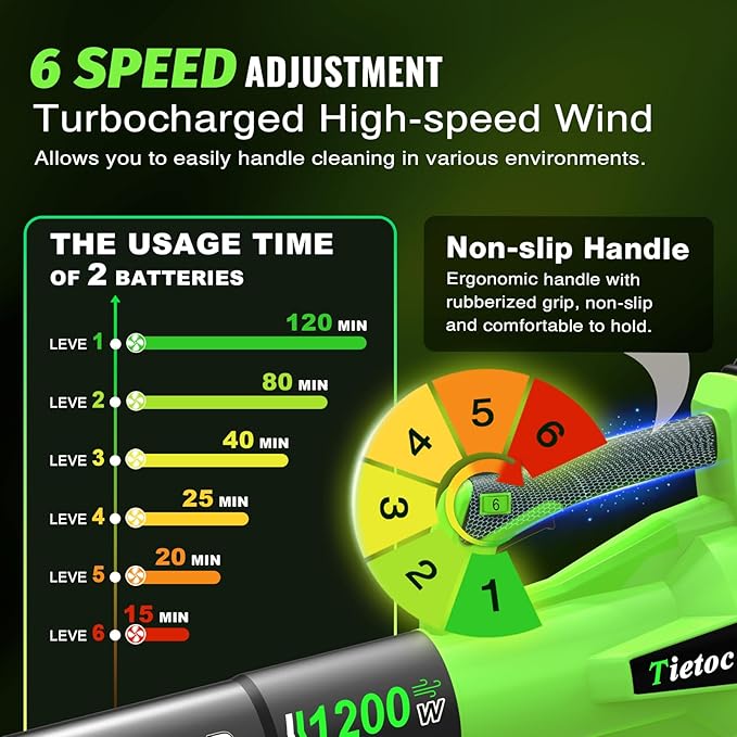 Leaf Blower Cordless with 2¡¿5.0Ah Battery and Fast Charger,1200W Handheld Blower for Lawn Care,6 Speed Powerful Electric Leaf Blower for Snow Removal,Patio,Dust,Car Blowing Water