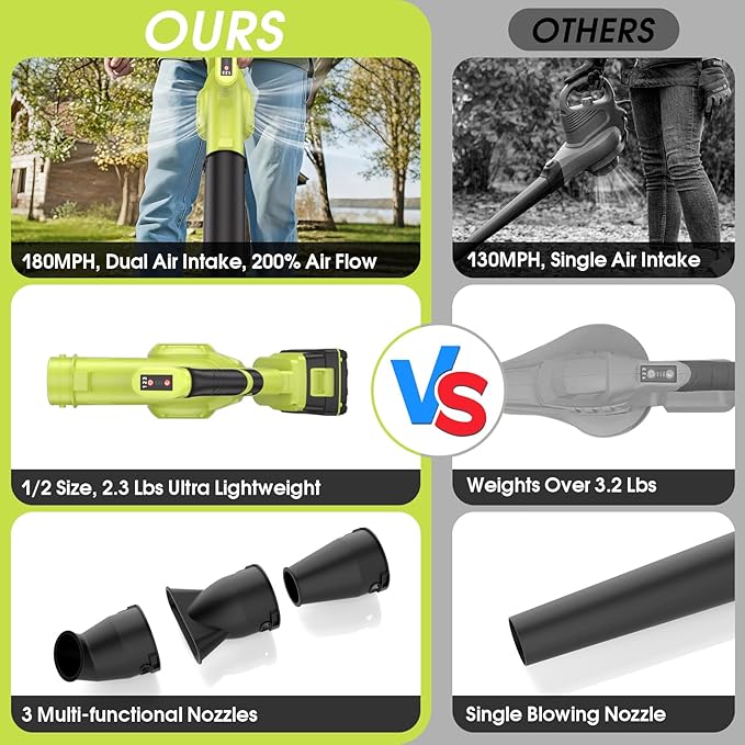 PULITUO Leaf Blower Cordless, 3 in 1 Small Leaf Blower- 180MPH 20,000RPM Brushless Mini Blower Cordless Handheld Battery Blowers for Lawn Care, Dust, Grass and Car (1 Battery)