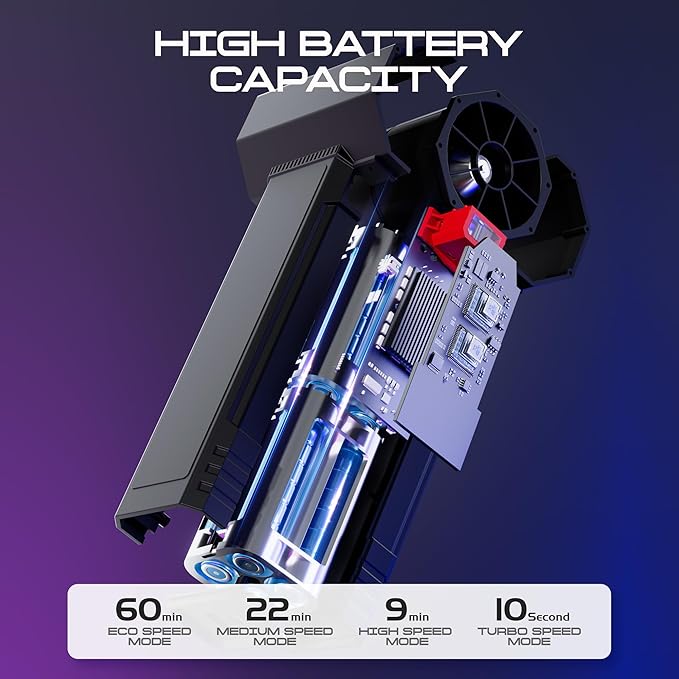 Oversize Turbo Dryer Blower for Car, Thrust up to 3.5LB, Maximum Power 750W & 64MM Super Electric Cordless Leaf Blower, for Patio Lawn Care and Car Drying