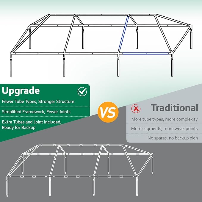 2025 Upgraded 10x30 Party Tent, Outdoor Tents for Parties, Wedding, Birthday, Large Canopy Tent with 8 Sidewalls and Transparent Windows, White Event Gazebo Tents for Backyard, Garden, Patio