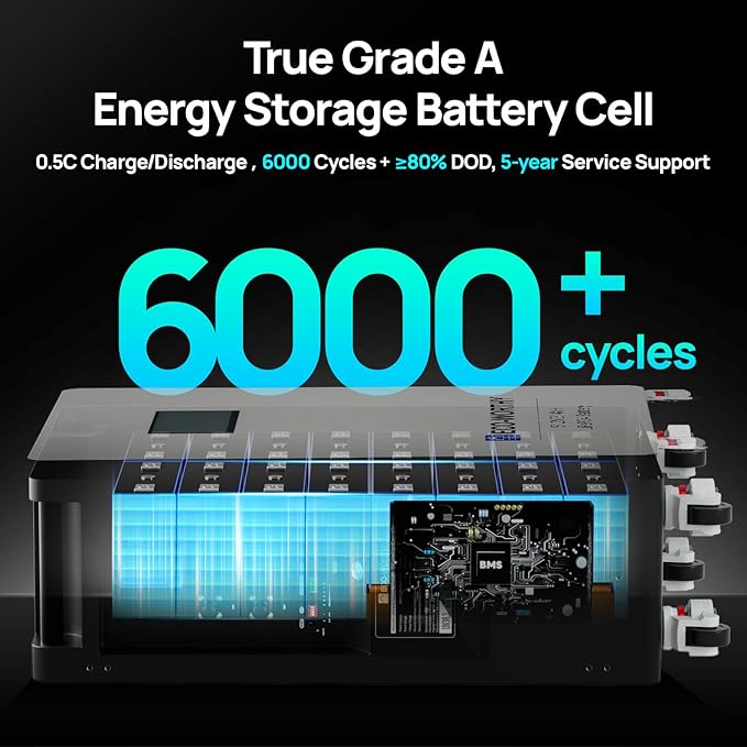 ECO-WORTHY 10000W Output Complete Off-Grid Solar Panel Kit for Home| 10KW 120V/240V Output Split Phase Inverter| 2pcs 48V 314Ah 32.2kWh High Capacity Energy Storage| 9840 Watts Solar Panel PV
