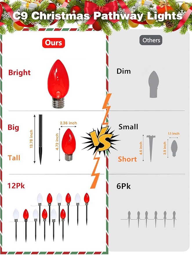 12 Pack Large C9 Christmas Decorations Outdoor, Waterproof C9 Christmas Lights Plug in with 2 Modes and Timer, Pathway Light for Party Indoor Yard Patio Walkway Garden Xmas Decoration (Red and White)