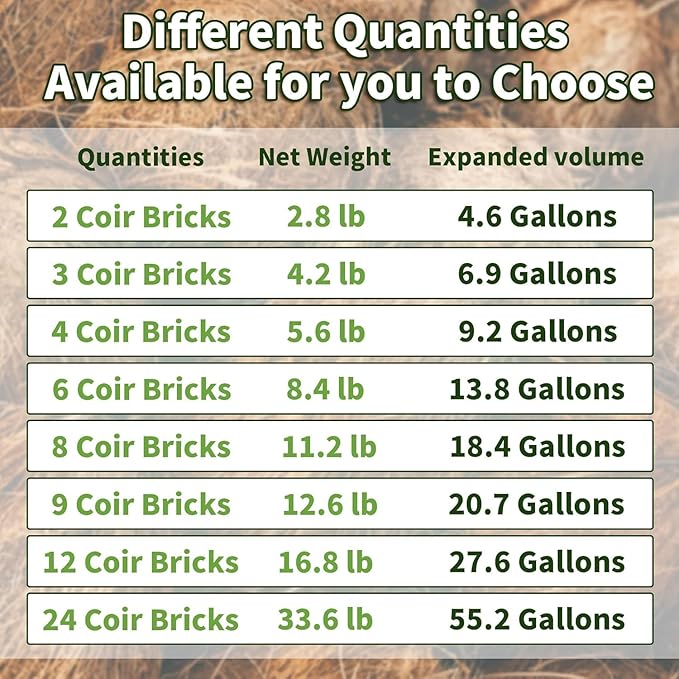 Premium Organic Coconut Coir Bricks - 12 Pack Coco Coir Bricks for Planting, Gardening, and Potting Soil Substrate. Low EC & pH Balanced 100% Organic Peat Moss Mix with Fiber from Coconut Husks