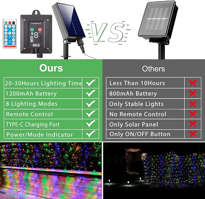 11.5ft x 5ft Solar Net Lights Outdoor, Solar & USB 2 Power Way 240 LED Waterproof Mesh Lights for Bushes, Remote Control 8 Modes String Light Trees Patio Garden Christmas Indoor Decor (Multicolor)