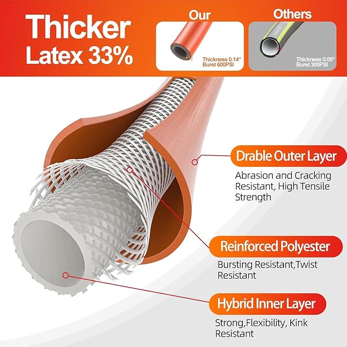 SPECILITE Garden Water Hose 5 ft x 5/8 in with Female to Female Connector, Small Leader Hose for Hose Reel, Heavy Duty, Flexible & Lightweight, Water Pipe, Outdoor Water Hose Extension Adapter