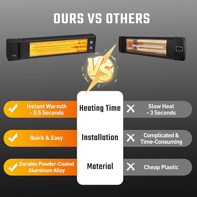 Infrared 1500W Patio Heater with Remote, ETL Certified, Wall Mounted Carbon Fiber Energy Efficient Heater, IP65 Weather Resistant for Patio, Backyard, Garage, and Decks, Black