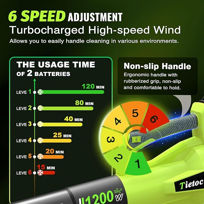 Tietoc Leaf Blower Cordless with 2¡¿5.0Ah Battery and Fast Charger,1200W Handheld Blower for Lawn Care,6 Speed Powerful Electric Leaf Blower for Snow Removal,Patio,Dust,Car Blowing Water