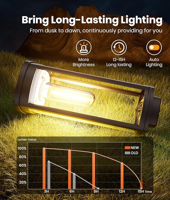 Solar Pathway Lights Outdoor, IP65 Waterproof Auto On/Off Solar Garden Lights Solar Powered Landscape Lighting for Yard Patio Walkway (Warm White, 4pack)