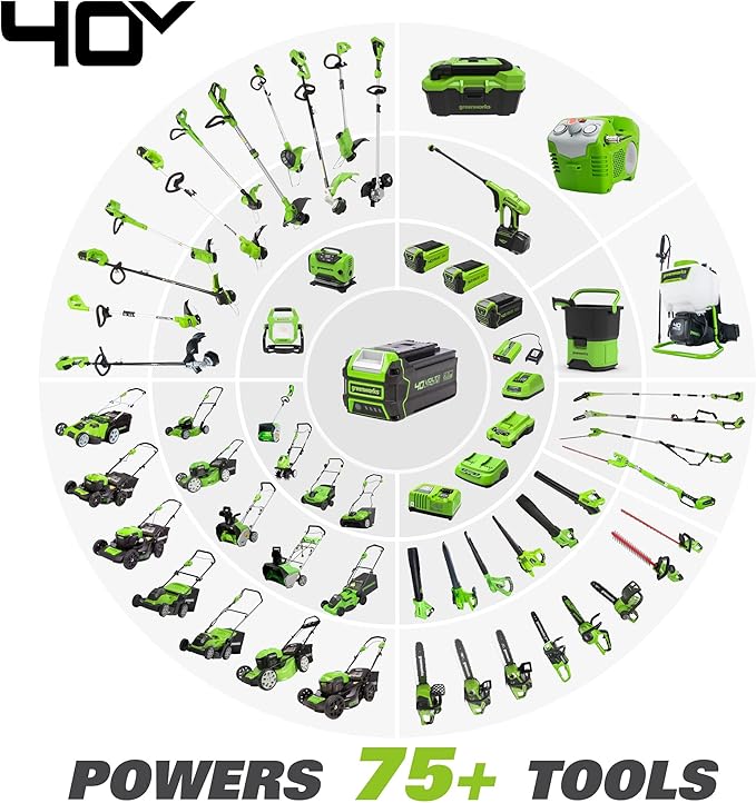 Greenworks 40V 16" Brushless Cordless Chainsaw (Great For Tree Felling, Limbing, Pruning, and Firewood / 75+ Compatible Tools), Tool Only