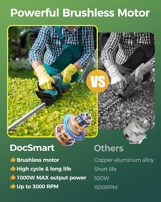 Cordless Hedge Trimmer 20-Inch with Battery Indicator & 2X 2000mAh Batteries, 180¡Æ Rotatable Head, 3000RPM Electric Brush Cutter for Hedges, Shrubs, Branches