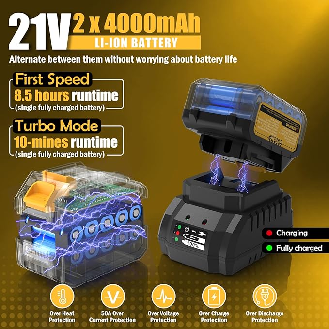 Cordless Leaf Blower 700CFM - Lightweight Handhold Brushless Battery Powered 21V Leaf Blower with 2 x 4.0Ah Batteries £¦ Charger & 3 x Tubes & 3 Speeds & Turbo Mode fo Leaves Dust Snow