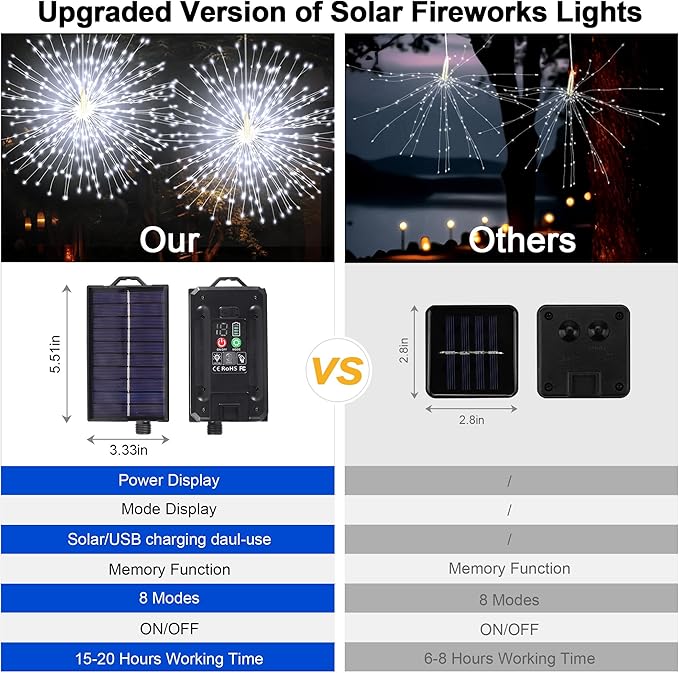 Solar Christmas Firework Lights Outdoor, 5 Pack 1000LED Solar Starburst Lights with Remote, 8 Modes Dimmable Waterproof Hanging Fairy Lights for Garden, Patio, Holiday Christmas Decor (White)