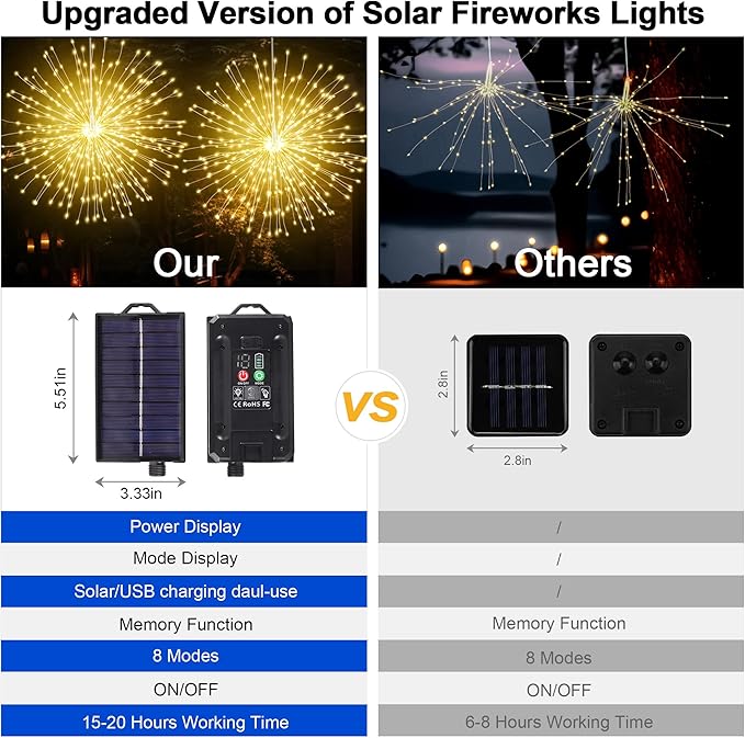 Solar Christmas Firework Lights Outdoor, 5 Pack 1000LED Solar Starburst Lights with Remote, 8 Modes Dimmable Waterproof Hanging Fairy Lights for Garden, Patio, Holiday Christmas Decor (Warm White)