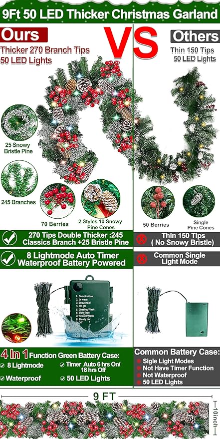 Timer 8 Modes - 9Ft by 10 Inch Prelit Christmas Garland with 50 Colorful Lights, Thick 270 Snowy Tips 70 Red Berry 10 Pinecone Battery Operated Real Touch Cedar Garland Xmas Door Mantle Indoor Outdoor