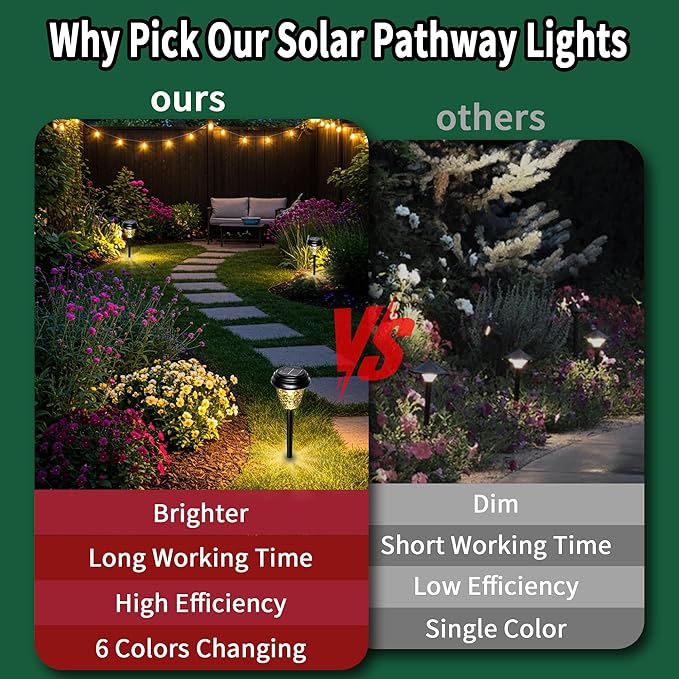 Solar Garden Lights Outdoor, 8 Pack Color Changing LED Pathway Lights Waterproof Solar Powered Landscape Lighting for Yard Patio Walkway Lawn Christmas Decorations