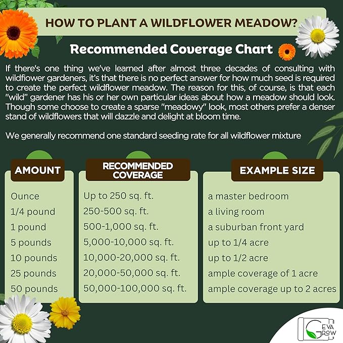 Wildflower Seed s – Perennial Flower Seeds Mix to Plant Anywhere, by Geva Grow | 12-Type Beautiful Perennial Wildflower Seeds Bulk 90,000+ Seeds, 2 Ounce, No Messy Packets
