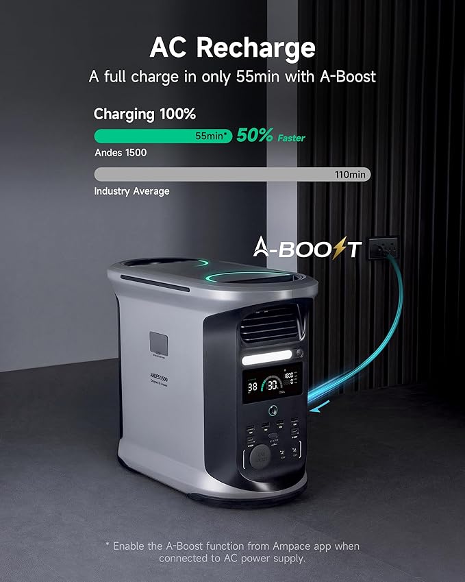 AMPACE 2924Wh Power Station, Andes 1500 with 1*Extra Battery, 2400W(Surge 3600W) AC Output Solar Generator for Home Power Backup, Outdoor & Home Battery Power Supply, Expandable to 11kWh