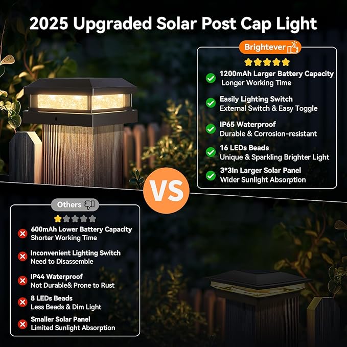 Brightever 4x4 Solar Post Cap Lights Outdoor 8 Packs, Waterproof Solar Powered Deck Light for 5x5 Vinyl/Wooden Posts, Black Outside Warm/Cool Lighting Fence Cap Lights with 16LEDs for Garden, Patio