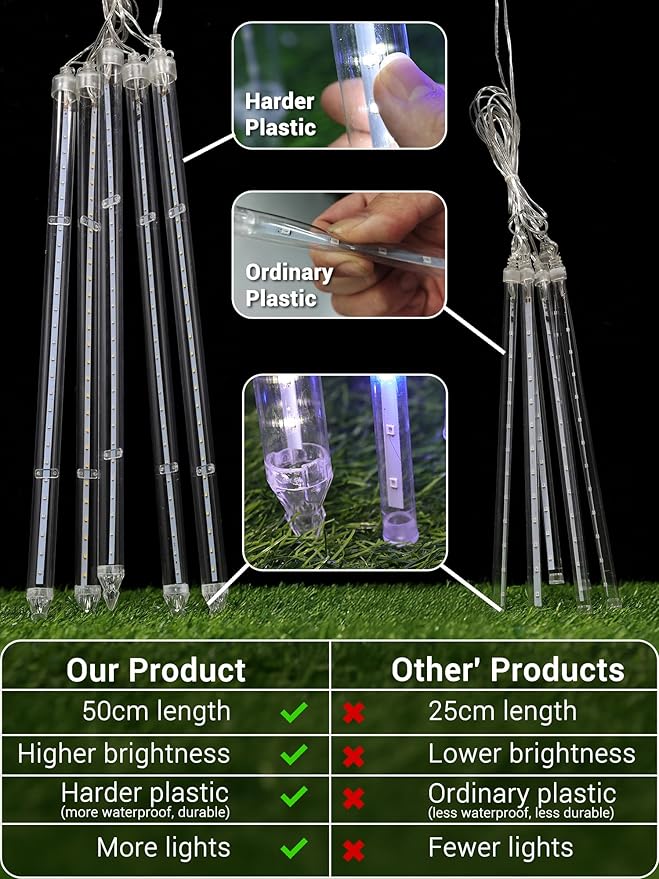 Flacchi Meteor Shower Icicle Lights - 5 Tubes 20" Each 270 LED Cascading Raindrop Lights, Timer Outdoor Waterproof Christmas Decorations for Holiday Party(Blue)