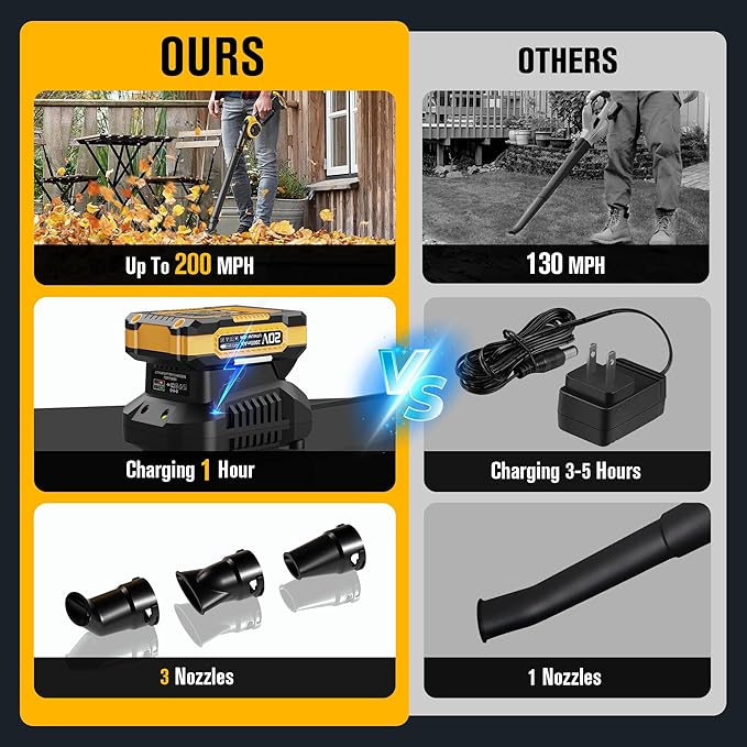 EWORK Small Leaf Blower Cordless 20V 130CFM/200MPH Lightweight Electric Leaf Blower with Battery and Fast Charger, Mini Battery Powered Compact Leaf Blowers for Lawn Care, Leaves, Jobsite