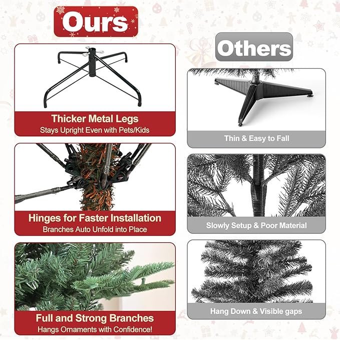 5ft Unlit Christmas Tree with 1122 PE&PVC Mixed Branch Tips - Douglas Fir, Perfect for Home, Shops and Holiday Decoration