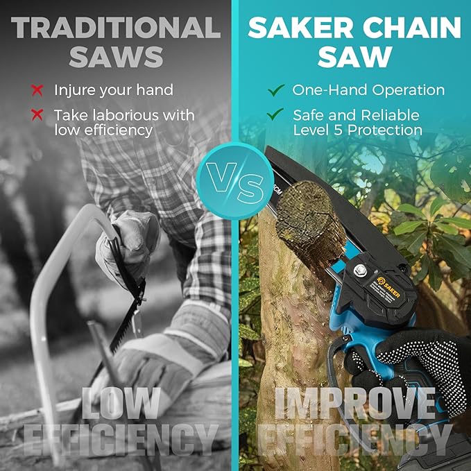 Saker Mini Chainsaw,6 Inch Portable Electric Chainsaw Cordless, Small Handheld Chain saw for Tree Branches,Courtyard, Household and Garden,Valentine's Day Gifts for Men Dad Husband Women