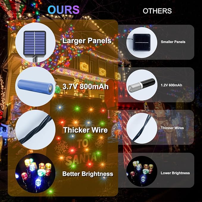 Upgraded 4 Pack 160FT 400 LED Solar Christmas Lights Outdoor Solar String Lights with 8 Lighting Modes Waterproof Solar Fairy Lights for Garden Yard Patio Christmas Tree Decoration (Multicolor)