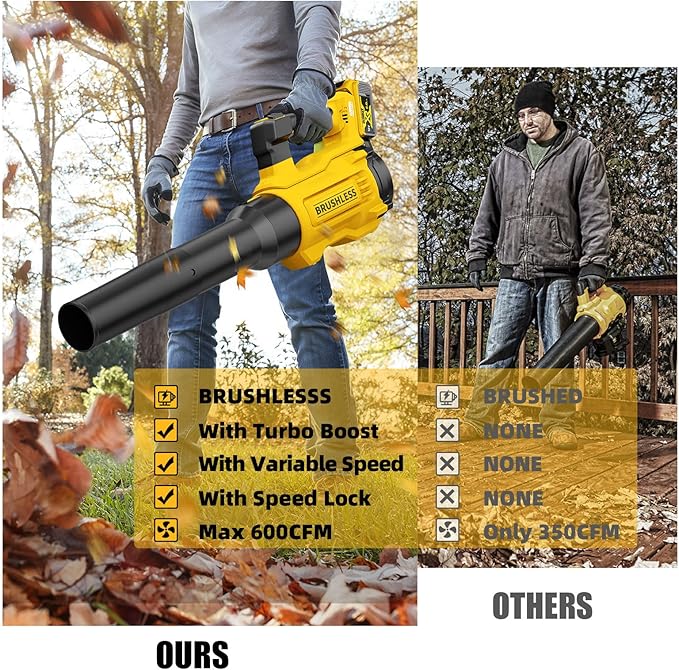20V Cordless Leaf Blower, Compatible with DeWALT 20V MAX Batteries, Max 600 CFM/125 MPH with Turbo Boost, Brushless Motor 2.0, Variable-Speed Trigger, Lightweight and Compact, Tool Only