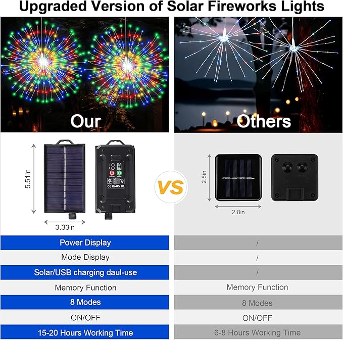 Solar Christmas Firework Lights Outdoor, 5 Pack 1000LED Solar Starburst Lights with Remote, 8 Modes Dimmable Waterproof Hanging Fairy Lights for Garden, Patio, Holiday Christmas Decor (Multicolor)