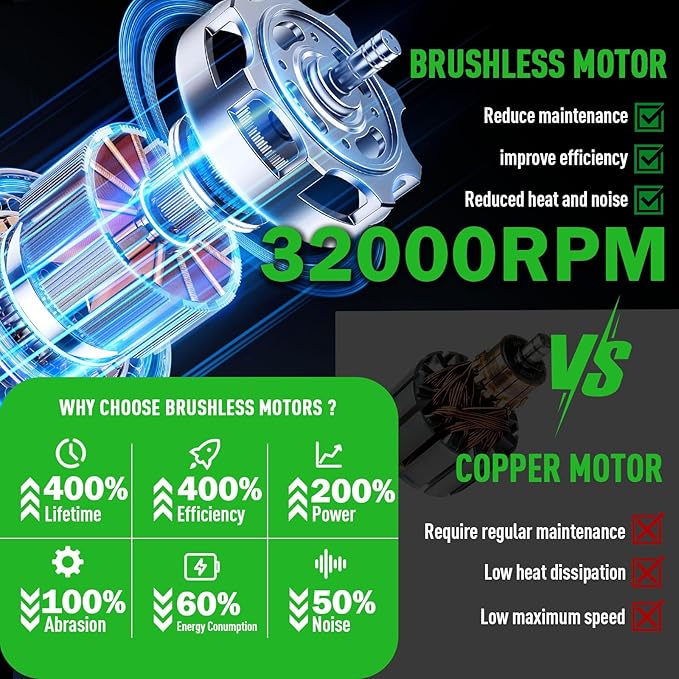 Leaf Blower Cordless,2 x 21V 6.0Ah Battery and Charger, with 680CFM 190MPH Electric Cordless Leaf Blower, 3-Variable Speed & Turbo Mode, Blowers for Lawn Care (5002 E)