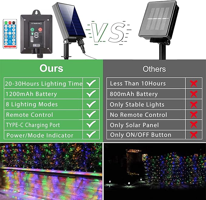 21ft x 5ft Solar Net Lights Outdoor, Solar & USB 2 Power Way 360 LED Waterproof Mesh Lights for Bushes, Remote Control 8 Modes String Light Trees Patio Garden Christmas Indoor Decor (Multicolor)