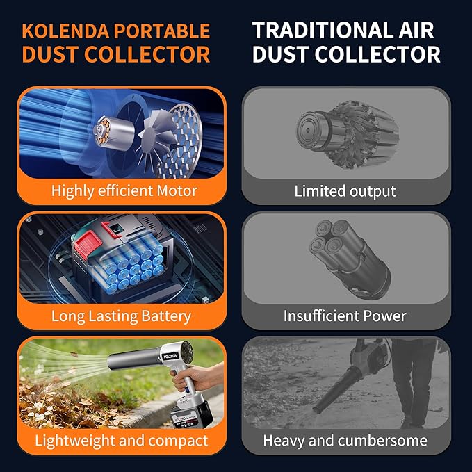 Handheld Cordless Lightweight Powerful Car Dryer Air Blower with 1800G & 335MPH Powerful, Air Duster Electric Leaf Blower Cleaning Dryer Turbo for Patio Cleaning, Lawn Care and Car Drying