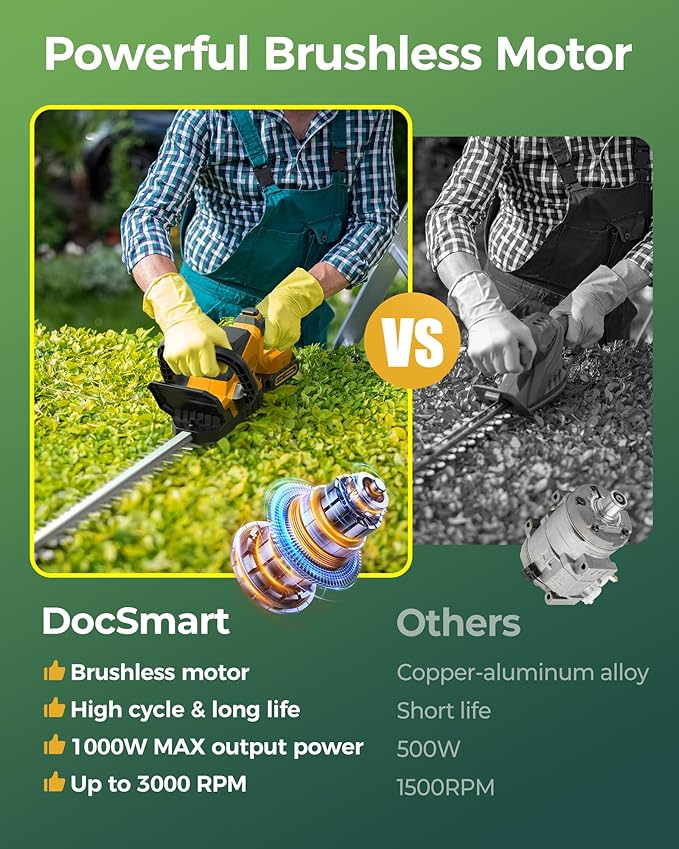20'' Hedge Trimmer Cordless with Battery, 3000RPM Electric Handheld Bush Clipper with 2pcs 2000mAh Rechargeable Batteries, 180¡Æ Rotatable Head, 2/3'' Blade Gap Yellow