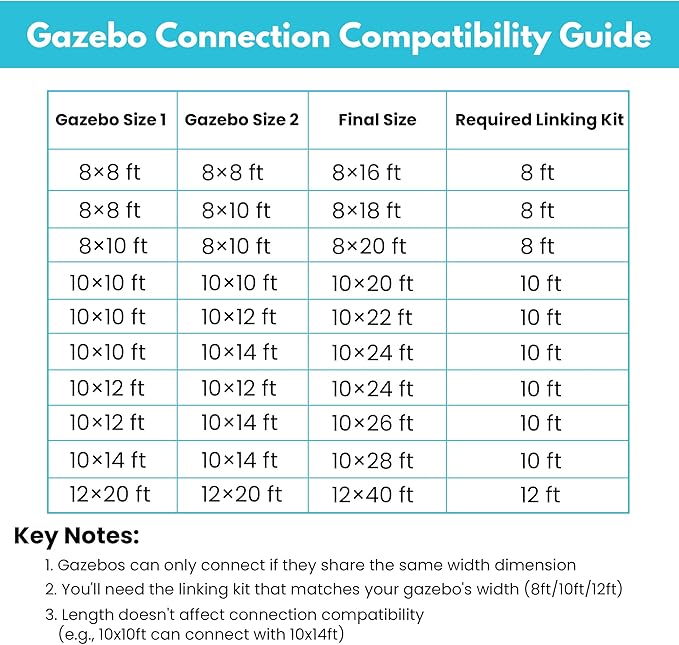 Wall Mount Gazebo Connector Kit for 12ft Width, Pre Drilled Steel Expansion Linker with Easy Bolt On Assembly, Weatherproof for 12'x16' and12'x20' Lean to Gazebos,Brown
