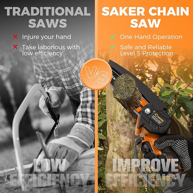 Saker Mini Chainsaw,6 Inch Portable Electric Chainsaw Cordless, Small Handheld Chain saw for Tree Branches,Courtyard, Household and Garden(SK1806D-O)