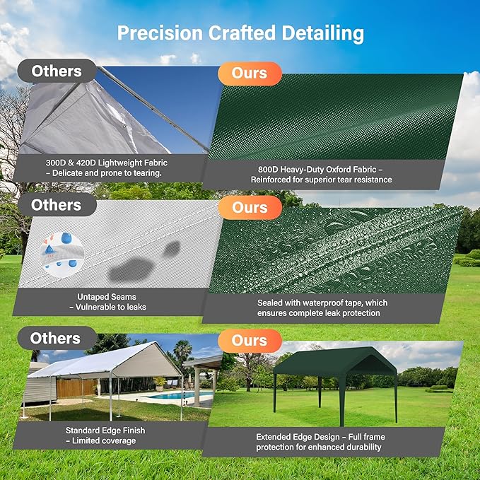 Canopy Replacement Cover, Carport Replacement Canopy, 800D Oxford Waterproof & UV Protected Tarp with Ball Bungees (Frame is not Included) (Green, 10x20)