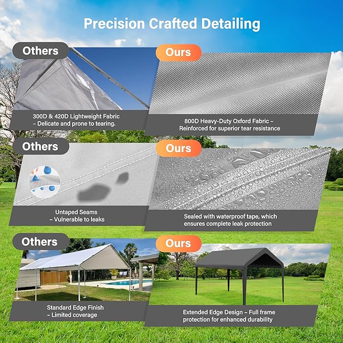 Canopy Replacement Cover, Carport Replacement Canopy, 800D Oxford Waterproof & UV Protected Tarp with Ball Bungees (Frame is not Included) (Grey, 10x20)