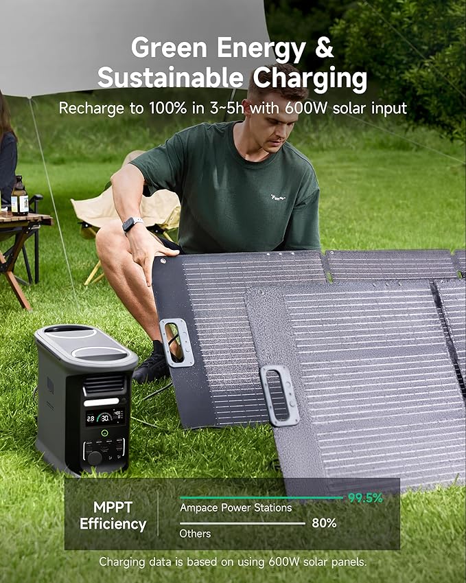 AMPACE Andes 1500 Power Station 2400W(Surge 3600W) Solar Generator with 100W Solar Panel, 1462Wh Solar Power Station, 1800W A-Boost Fast Charging, APP Control, Emergency Power for Home Use